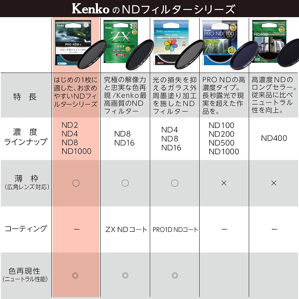 Nページ Amazon | 【Amazon.co.jp限定】 ケンコー(Kenko) NDフィルター